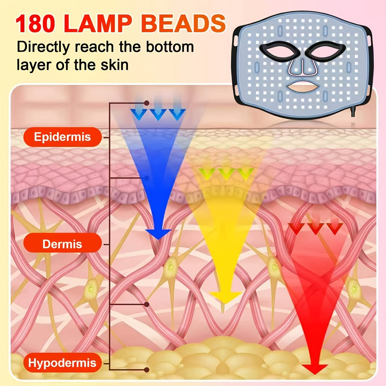 GlowAura™ LED Photon Face Mask