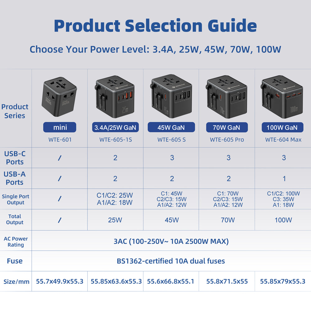 Universal Travel Power Adapter